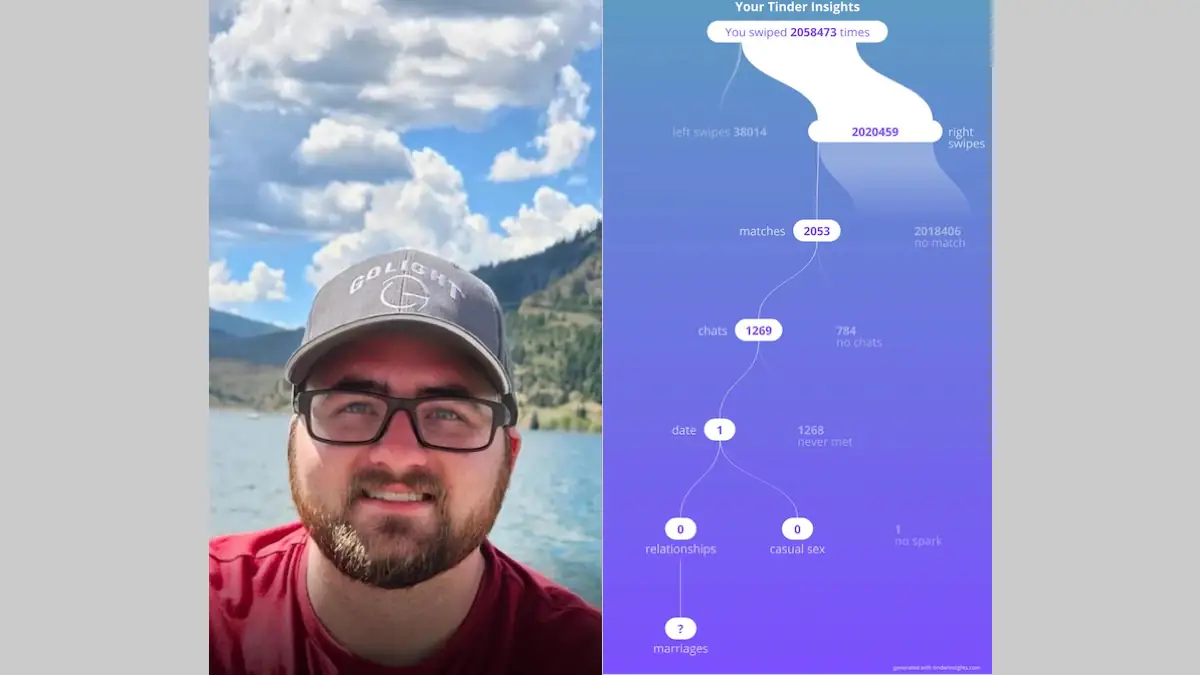 Screenshots vom Tinderprofil eines Mannes, die sein Profilbild und eine Statistik zeigen